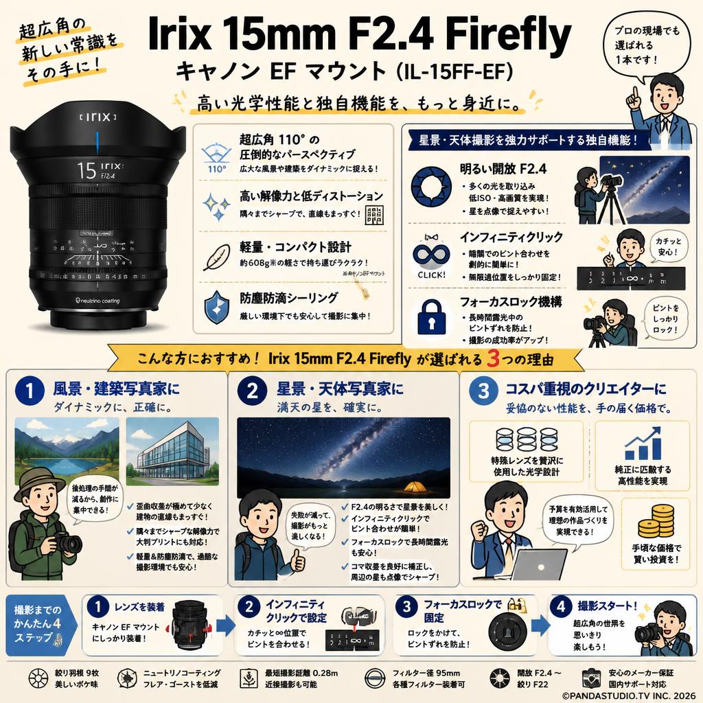 Irix 15mm F2.4 Firefly キャノン EF マウント （IL-15FF-EF） おもな対象のお客様