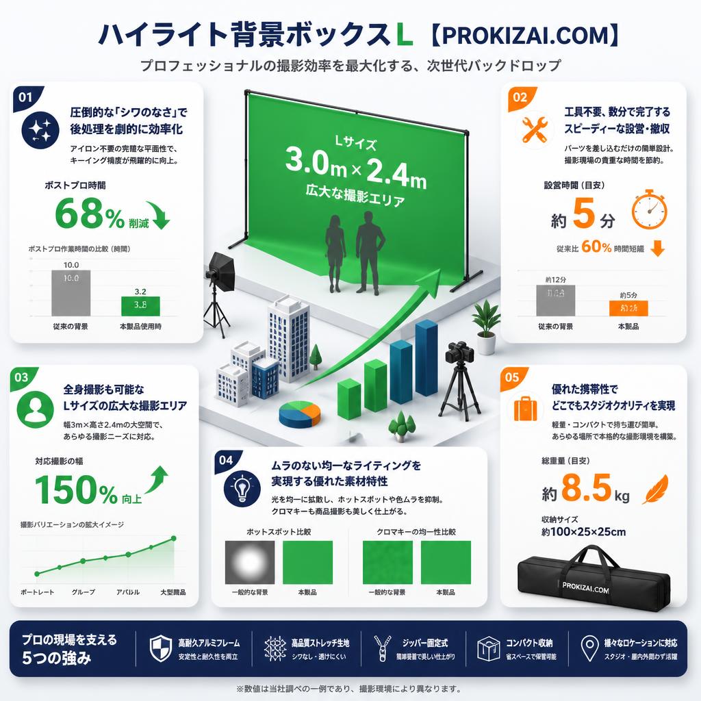 ハイライト背景ボックスL【PROKIZAI.COM】 セールスポイント