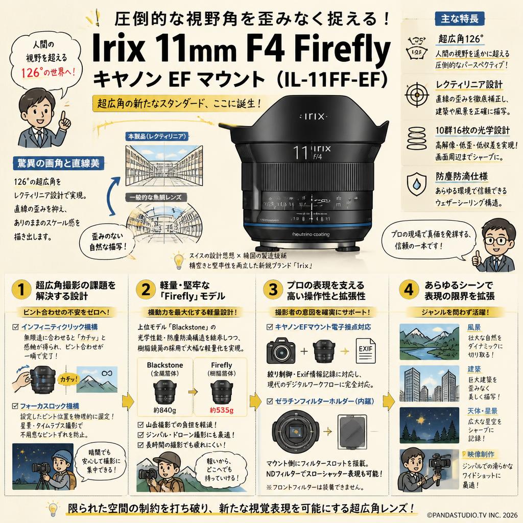 Irix 11mm F4 Firefly キャノン EF マウント （IL-11FF-EF） 概要