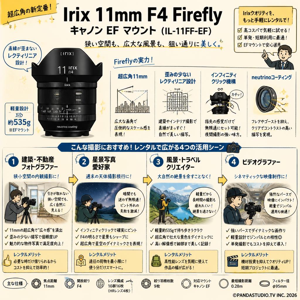 Irix 11mm F4 Firefly キャノン EF マウント （IL-11FF-EF） おもな対象のお客様