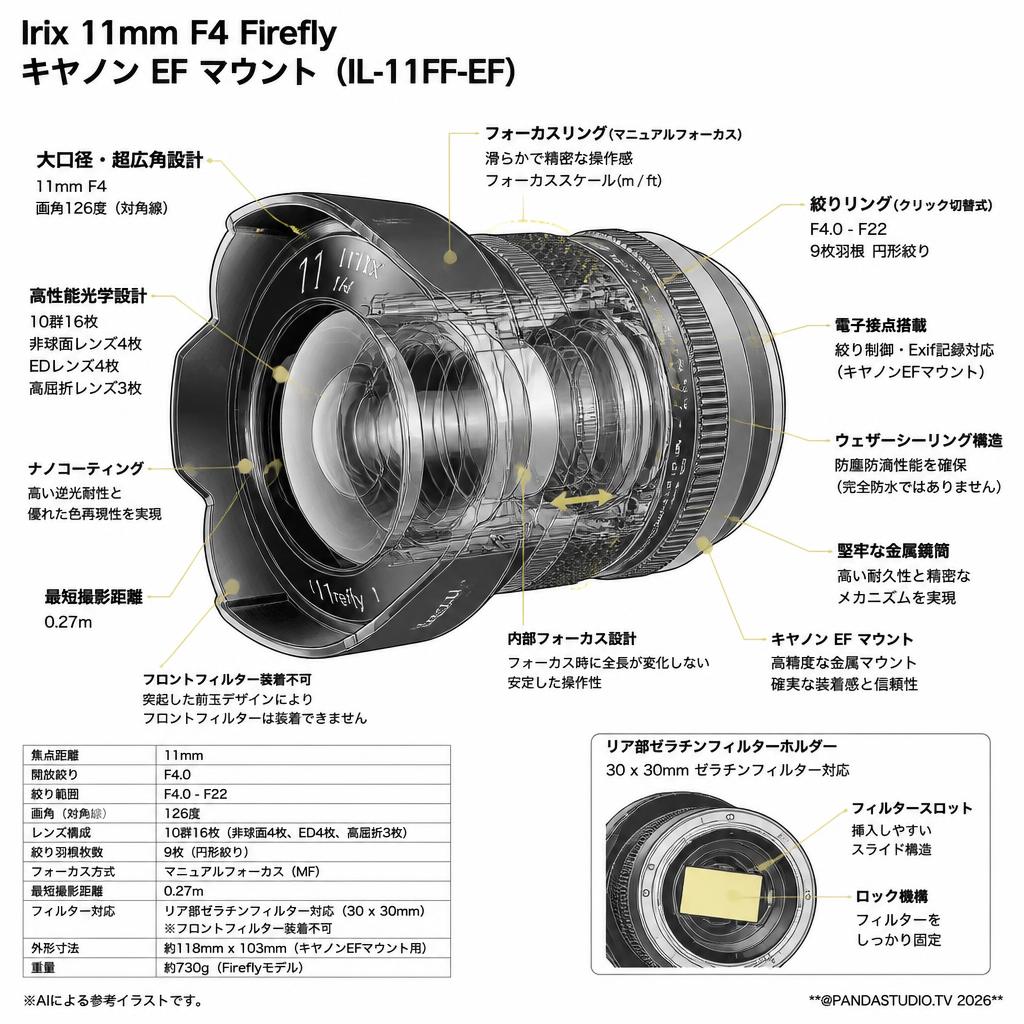 Irix 11mm F4 Firefly キャノン EF マウント （IL-11FF-EF） スペック