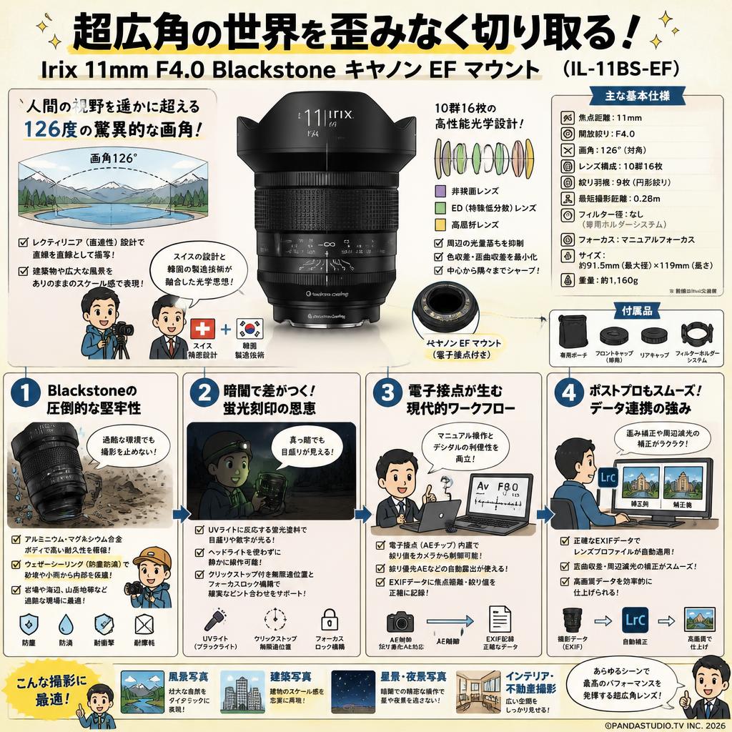 Irix 11mm F4.0 Blackstone キャノン EF マウント （IL-11BS-EF） 概要
