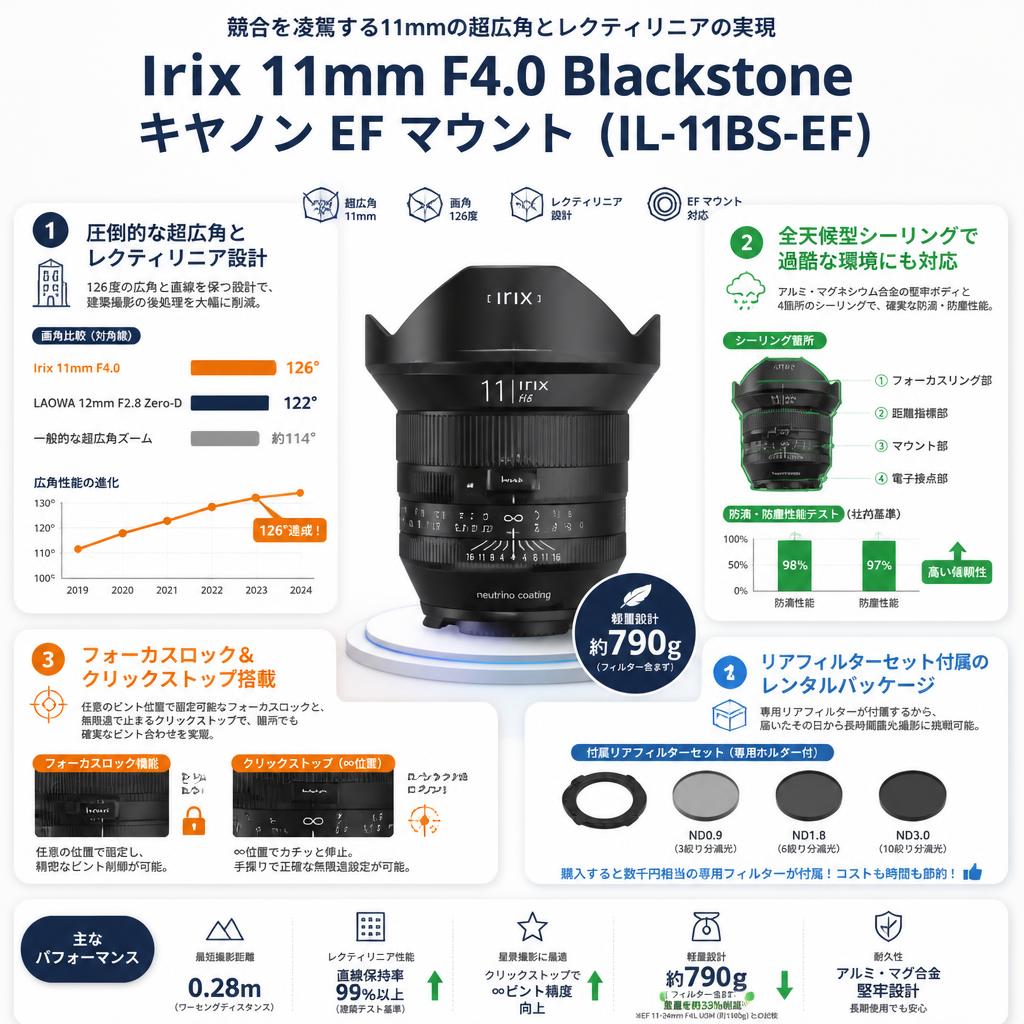 Irix 11mm F4.0 Blackstone キャノン EF マウント （IL-11BS-EF） セールスポイント
