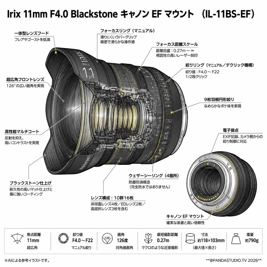 Irix 11mm F4.0 Blackstone キャノン EF マウント （IL-11BS-EF） スペック