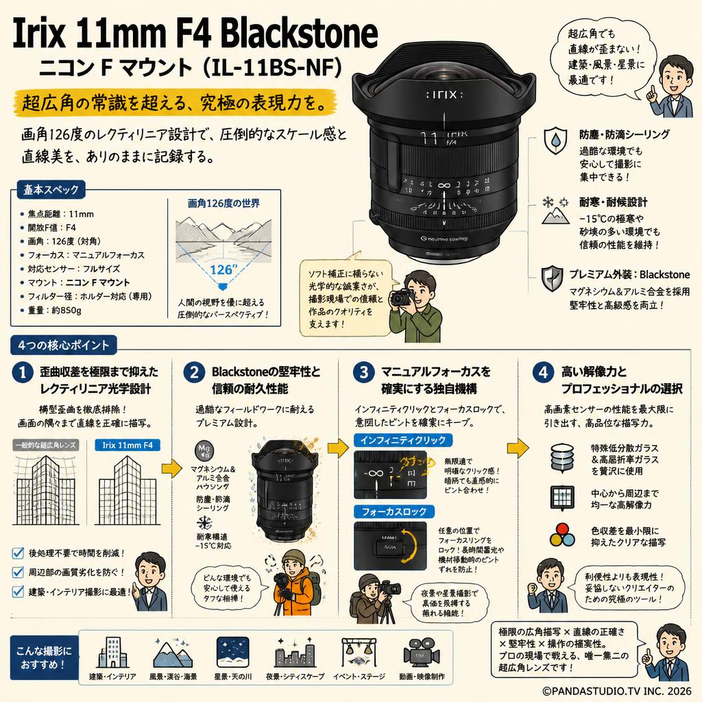 Irix 11mm F4 Blackstone ニコン F マウント （IL-11BS-NF） 概要