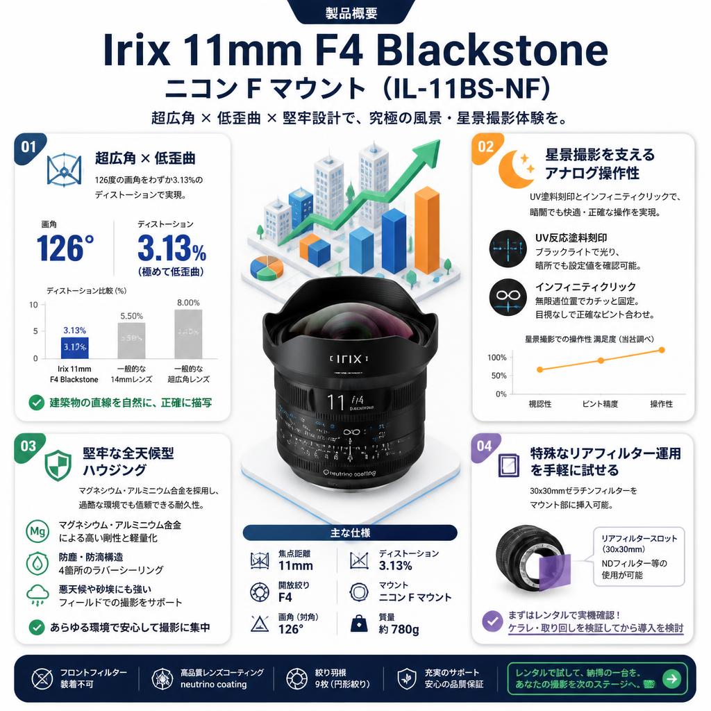Irix 11mm F4 Blackstone ニコン F マウント （IL-11BS-NF） セールスポイント