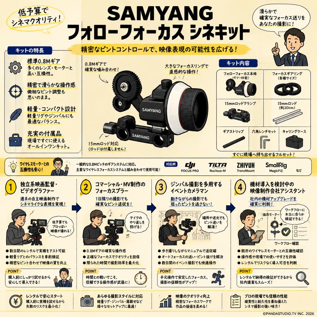 SAMYANG フォローフォーカス シネキット おもな対象のお客様