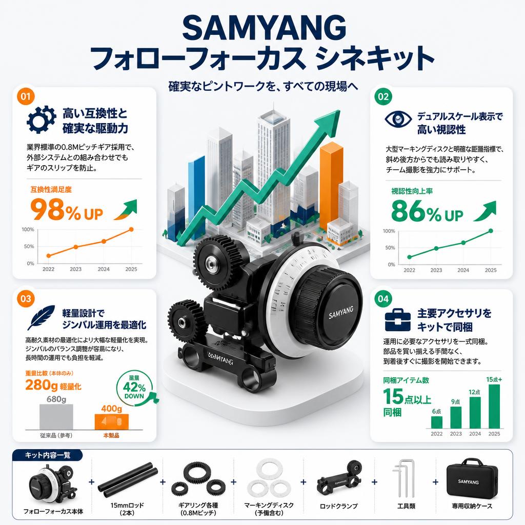 SAMYANG フォローフォーカス シネキット セールスポイント