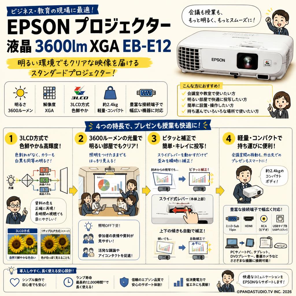 EPSON プロジェクター 液晶 3600lm XGA EB-E12 概要