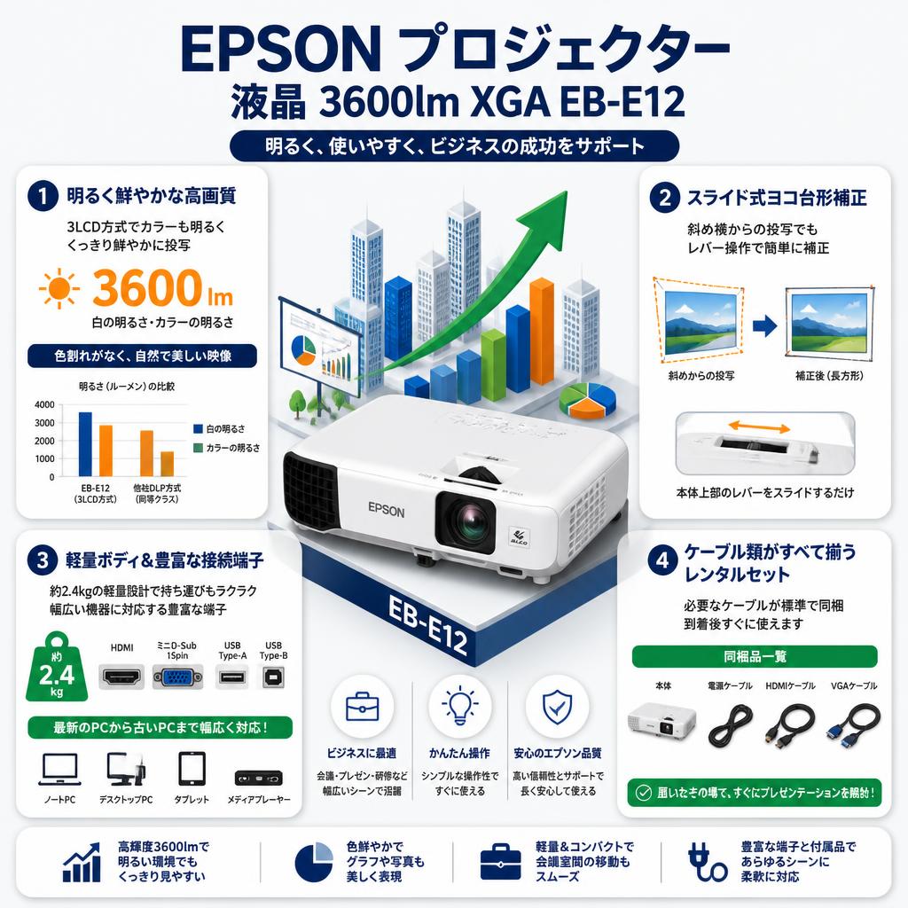 EPSON プロジェクター 液晶 3600lm XGA EB-E12 セールスポイント