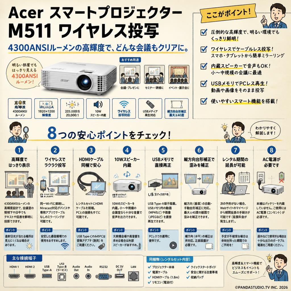 Acer スマートプロジェクター M511 ワイヤレス投写 4300ANSIルーメン FAQ（よくある質問と答え）