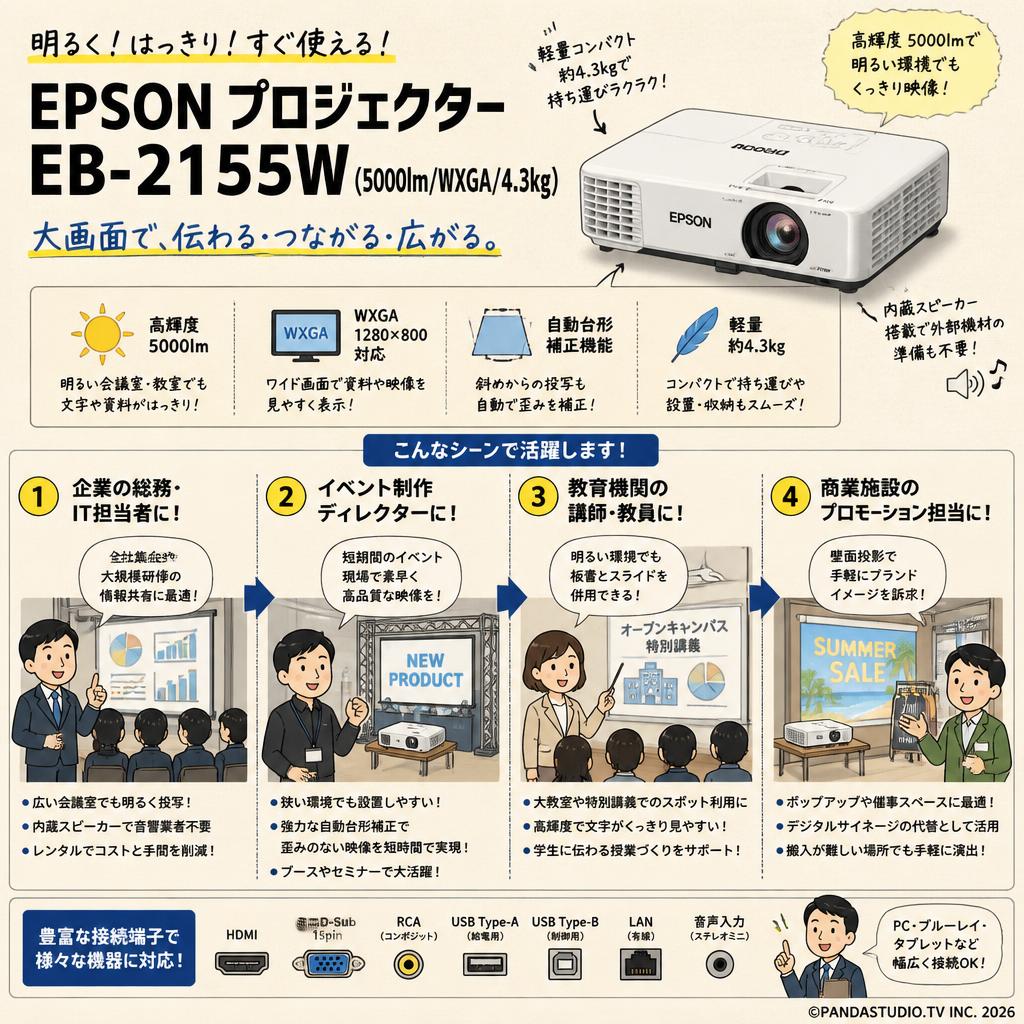 EPSON プロジェクター EB-2155W (5000lm/WXGA/4.3kg) おもな対象のお客様