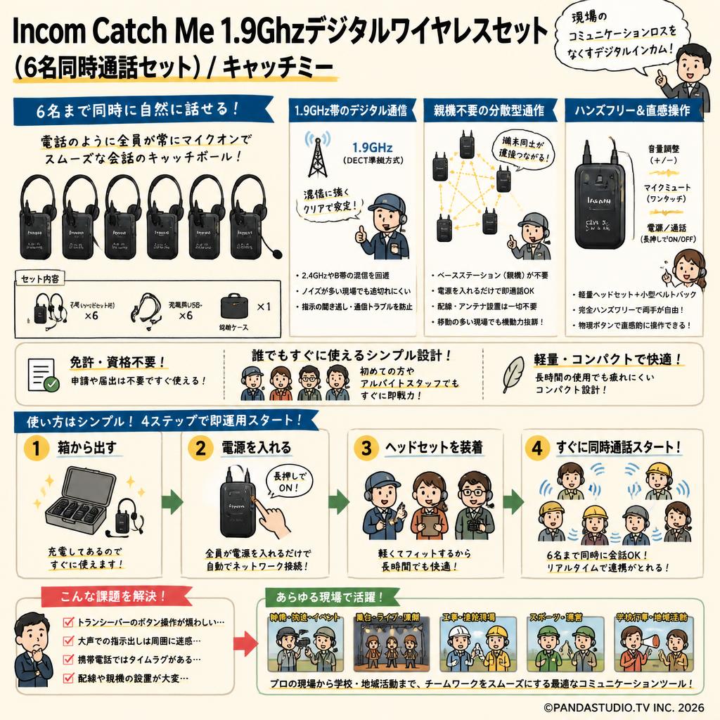 Incom Catch Me 1.9Ghzデジタルワイヤレスセット （6名同時通話セット）/ キャッチミー 概要
