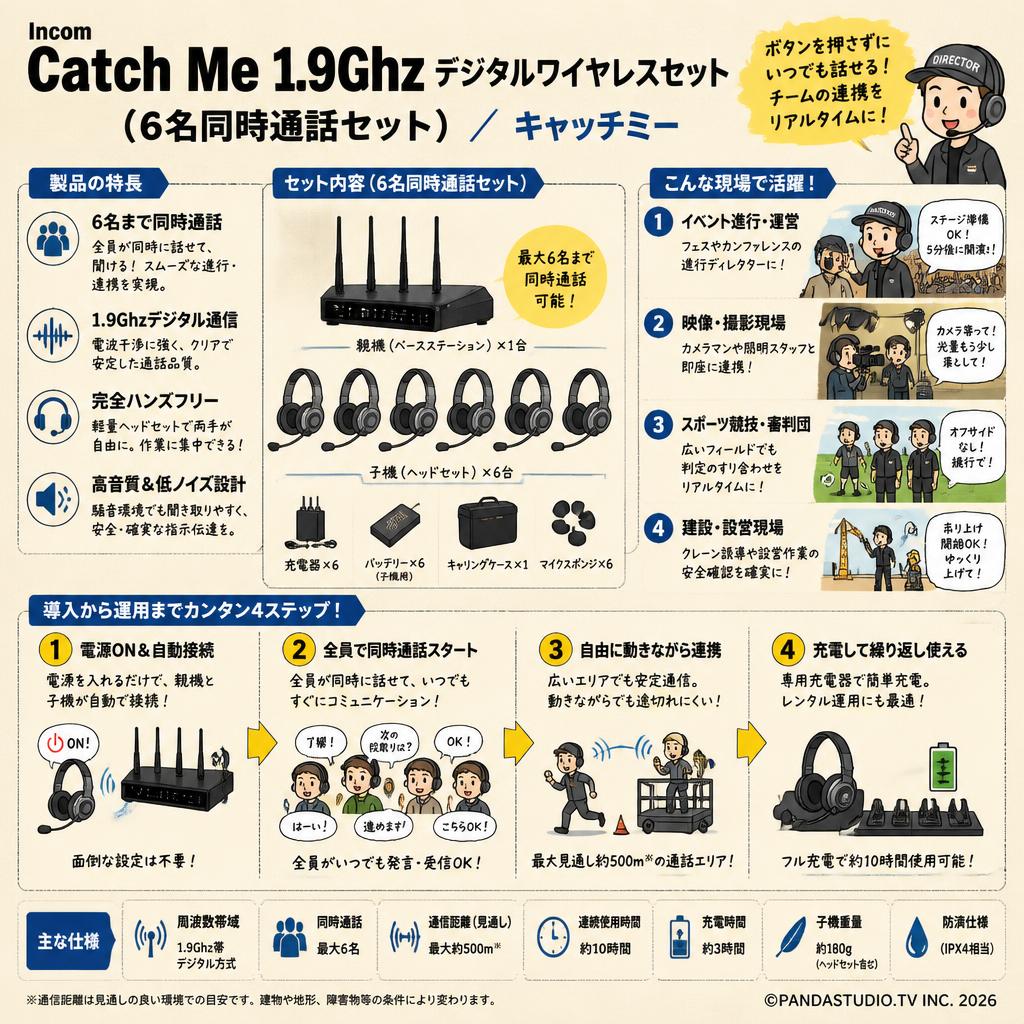 Incom Catch Me 1.9Ghzデジタルワイヤレスセット （6名同時通話セット）/ キャッチミー おもな対象のお客様