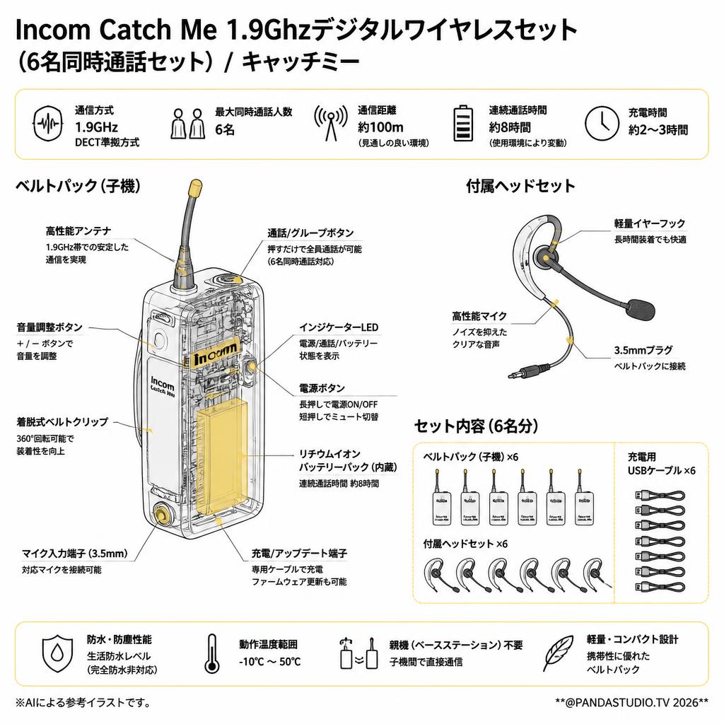 Incom Catch Me 1.9Ghzデジタルワイヤレスセット （6名同時通話セット）/ キャッチミー スペック