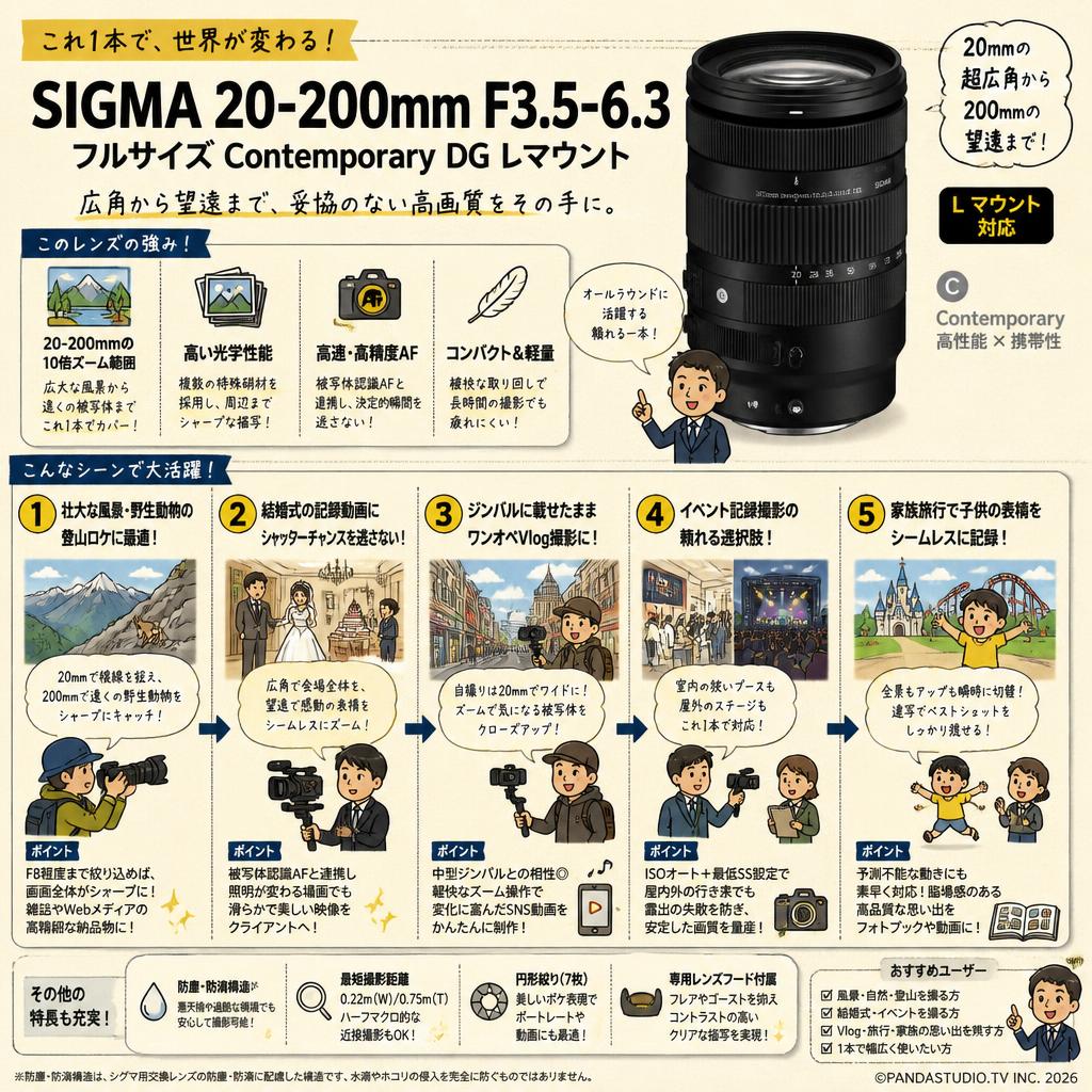 SIGMA 20-200mm F3.5-6.3 フルサイズ Contemporary DG Lマウント 用途