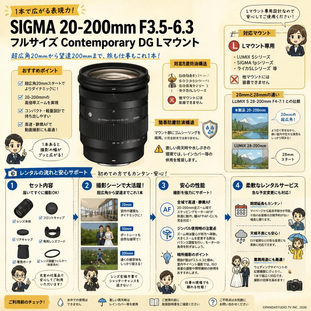 SIGMA 20-200mm F3.5-6.3 フルサイズ Contemporary DG Lマウント FAQ（よくある質問と答え）