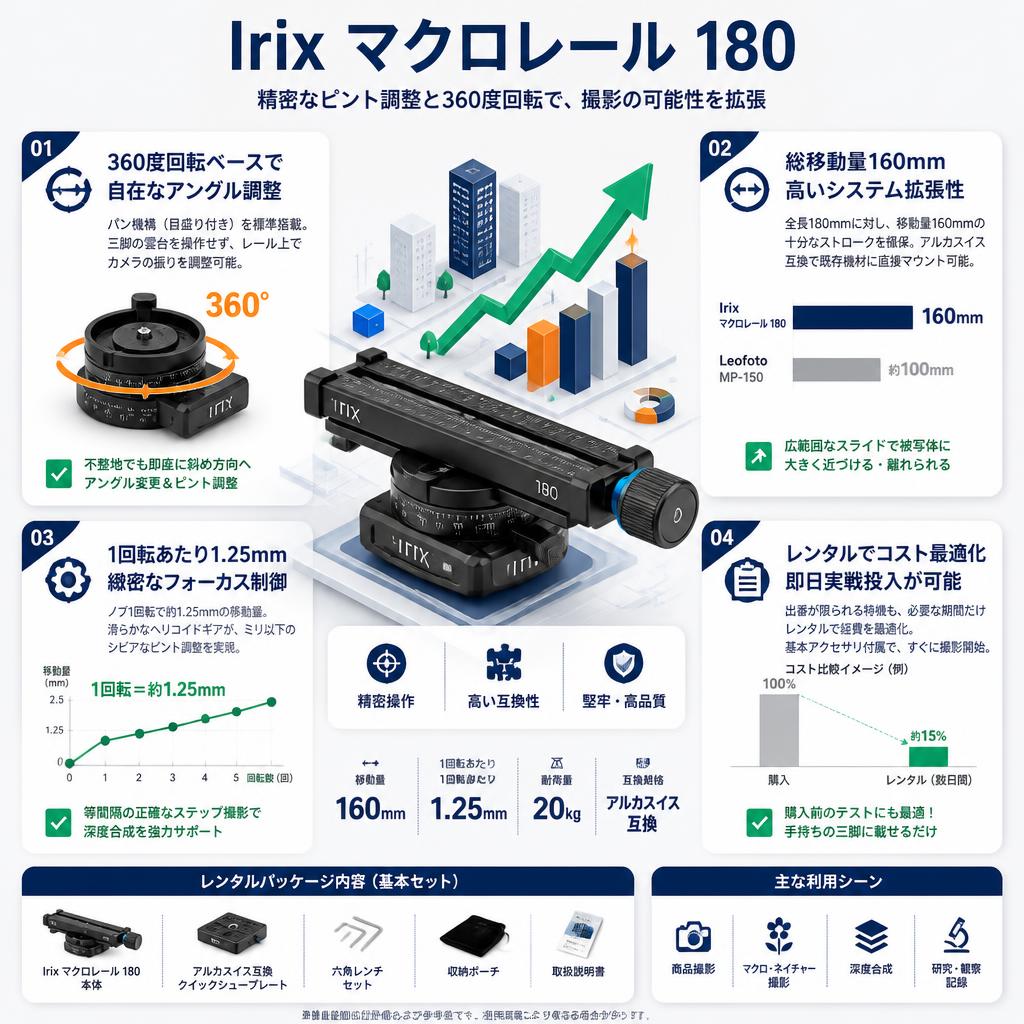 Irix マクロレール 180 セールスポイント