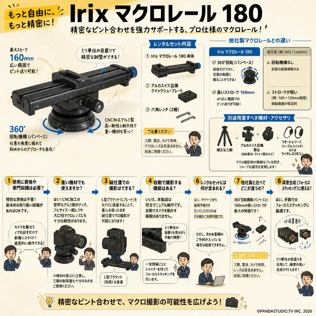 Irix マクロレール 180 FAQ（よくある質問と答え）