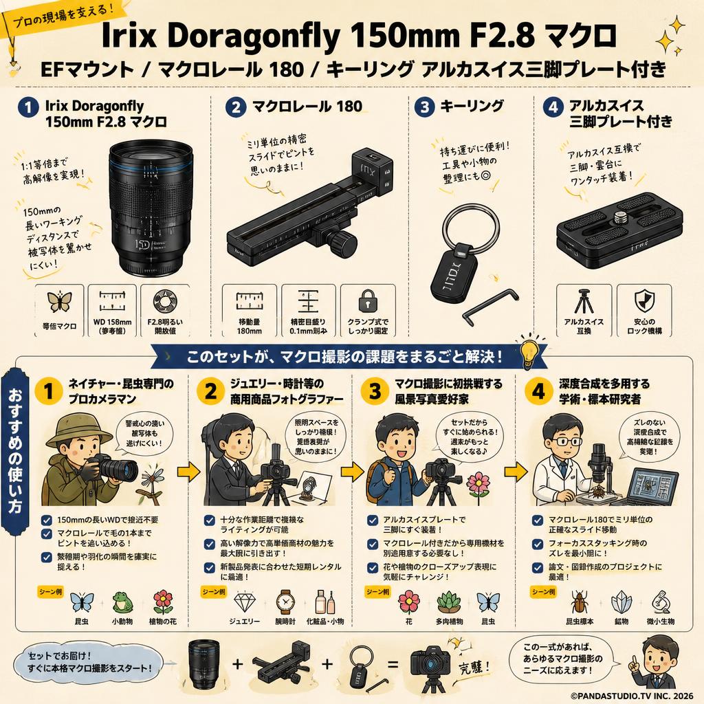 Irix Doragonfly 150mm F2.8 マクロ EFマウント/ マクロレール 180 / キーリング アルカスイス三脚プレート付き おもな対象のお客様