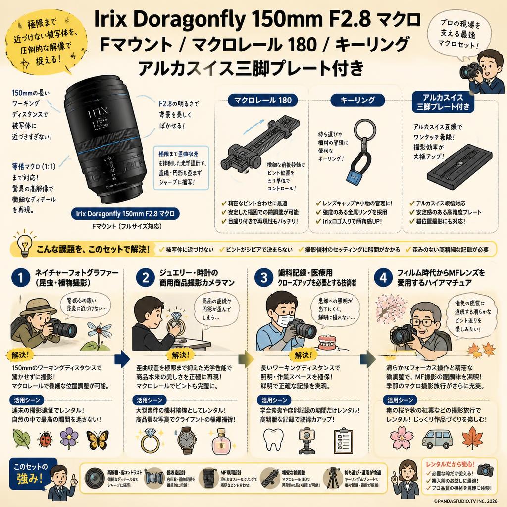 Irix Doragonfly 150mm F2.8 マクロ Fマウント/ マクロレール 180 / キーリング アルカスイス三脚プレート付き おもな対象のお客様