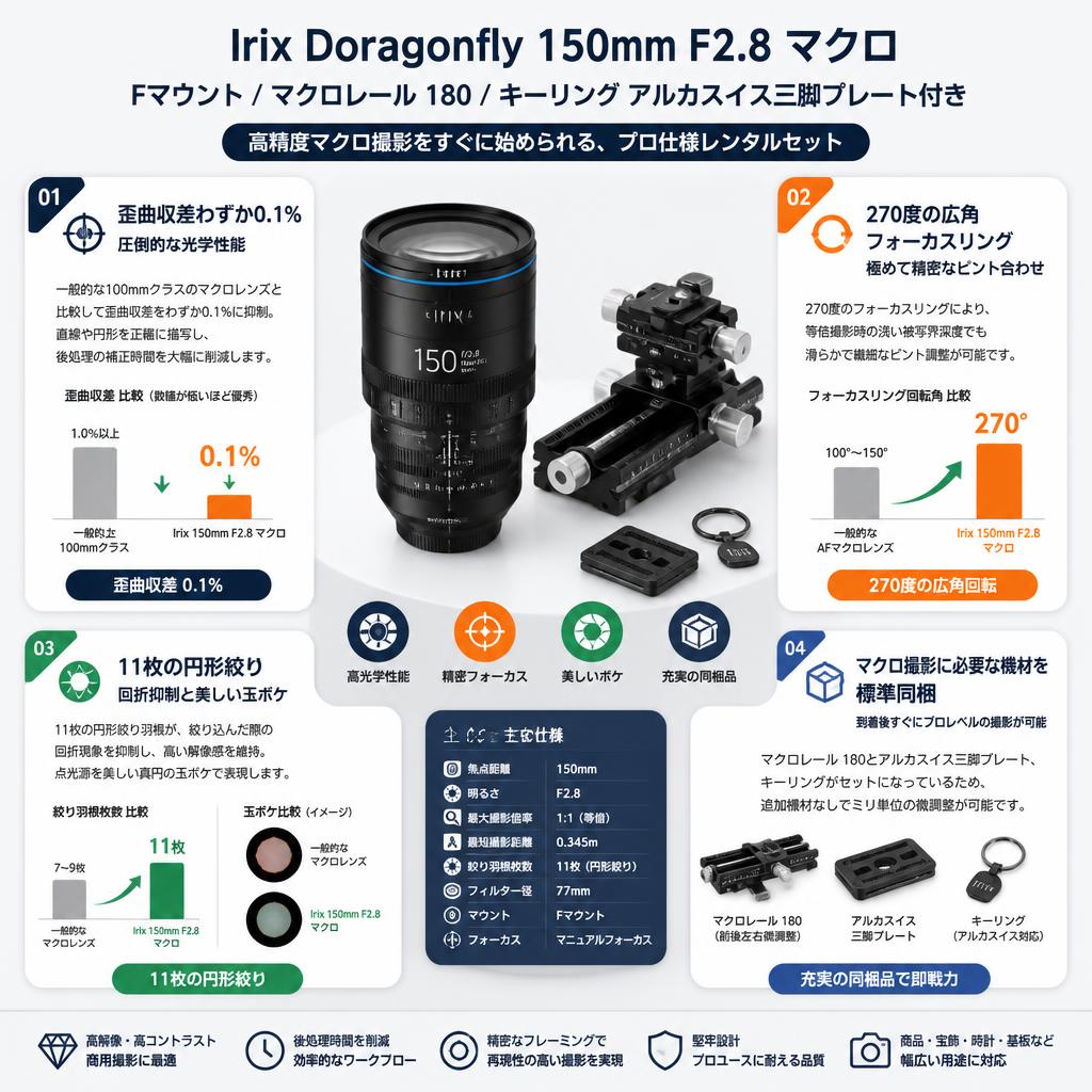 Irix Doragonfly 150mm F2.8 マクロ Fマウント/ マクロレール 180 / キーリング アルカスイス三脚プレート付き セールスポイント