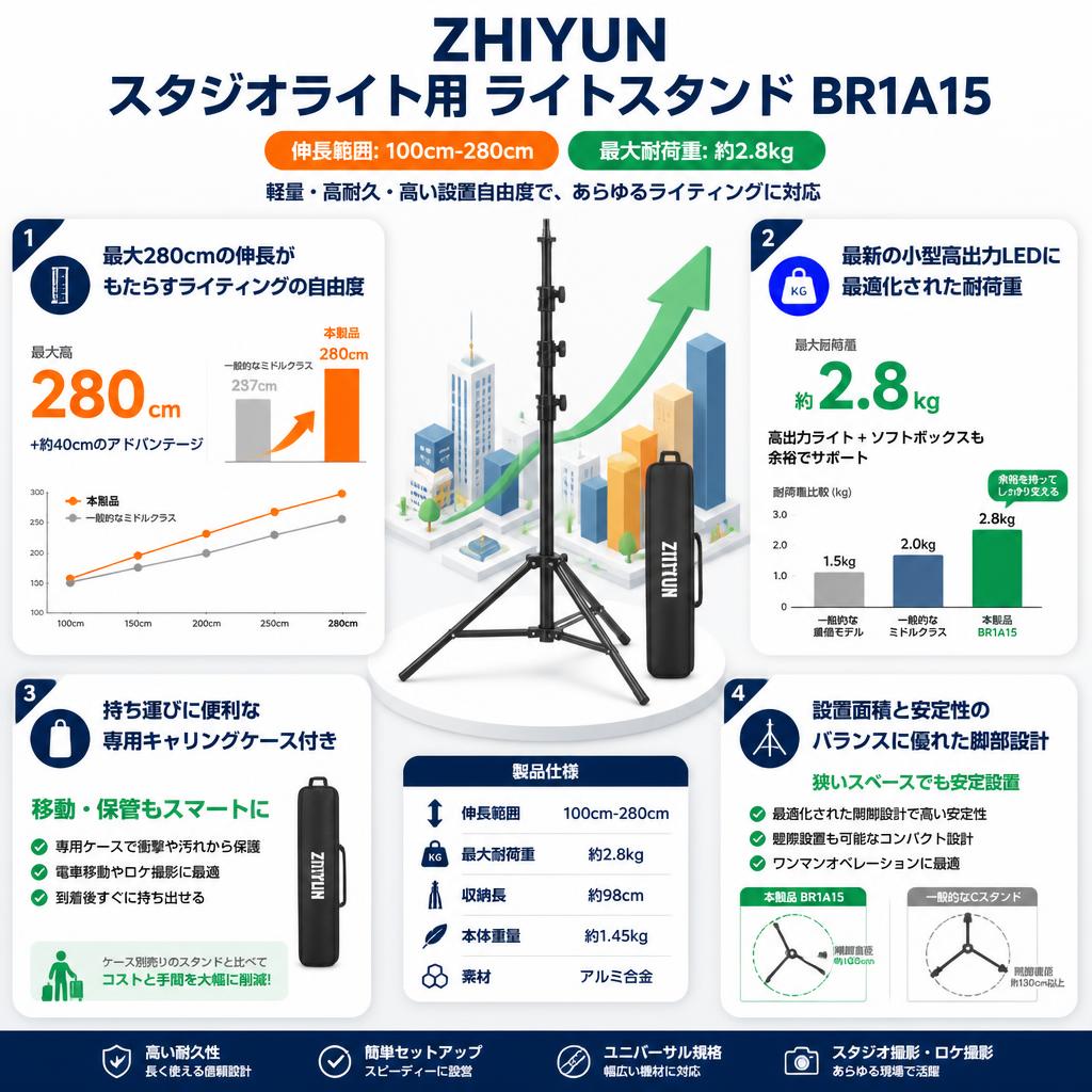 ZHIYUN スタジオライト用 ライトスタンド 100cm-280cm 最大耐荷重: 約2.8kg BR1A15 セールスポイント