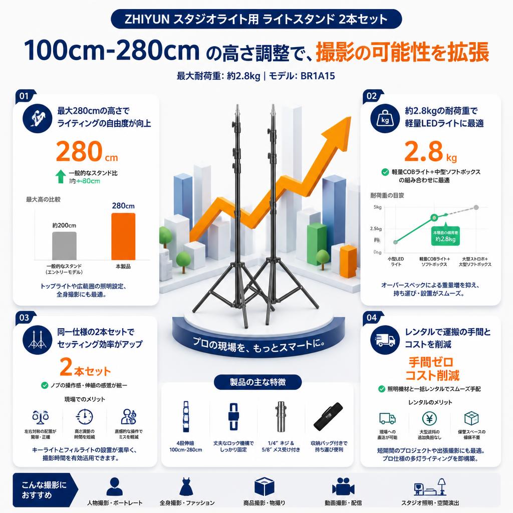 ZHIYUN スタジオライト用 ライトスタンド 2本セット 100cm-280cm 最大耐荷重: 約2.8kg BR1A15 セールスポイント