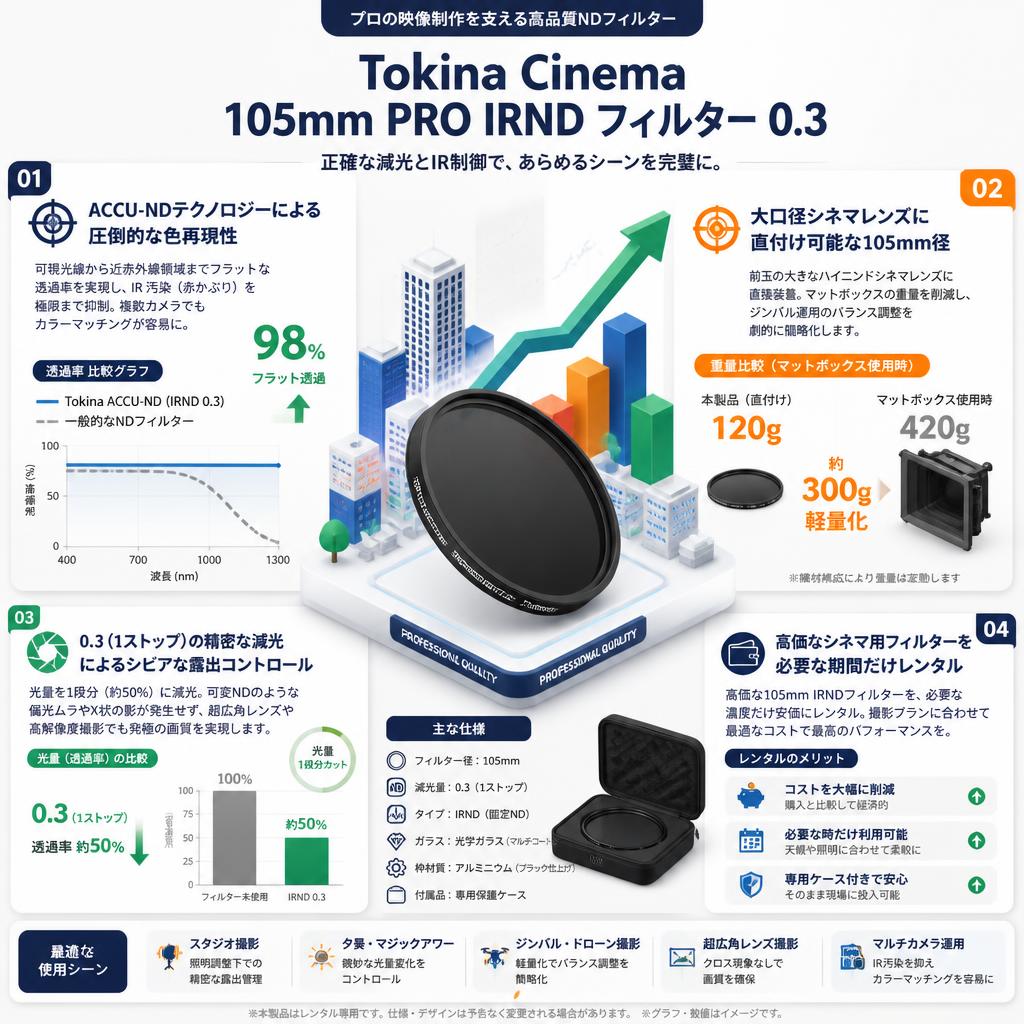 Tokina Cinema 105mm PRO IRND カメラレンズフィルター 0.3 フルサイズ ブラック セールスポイント