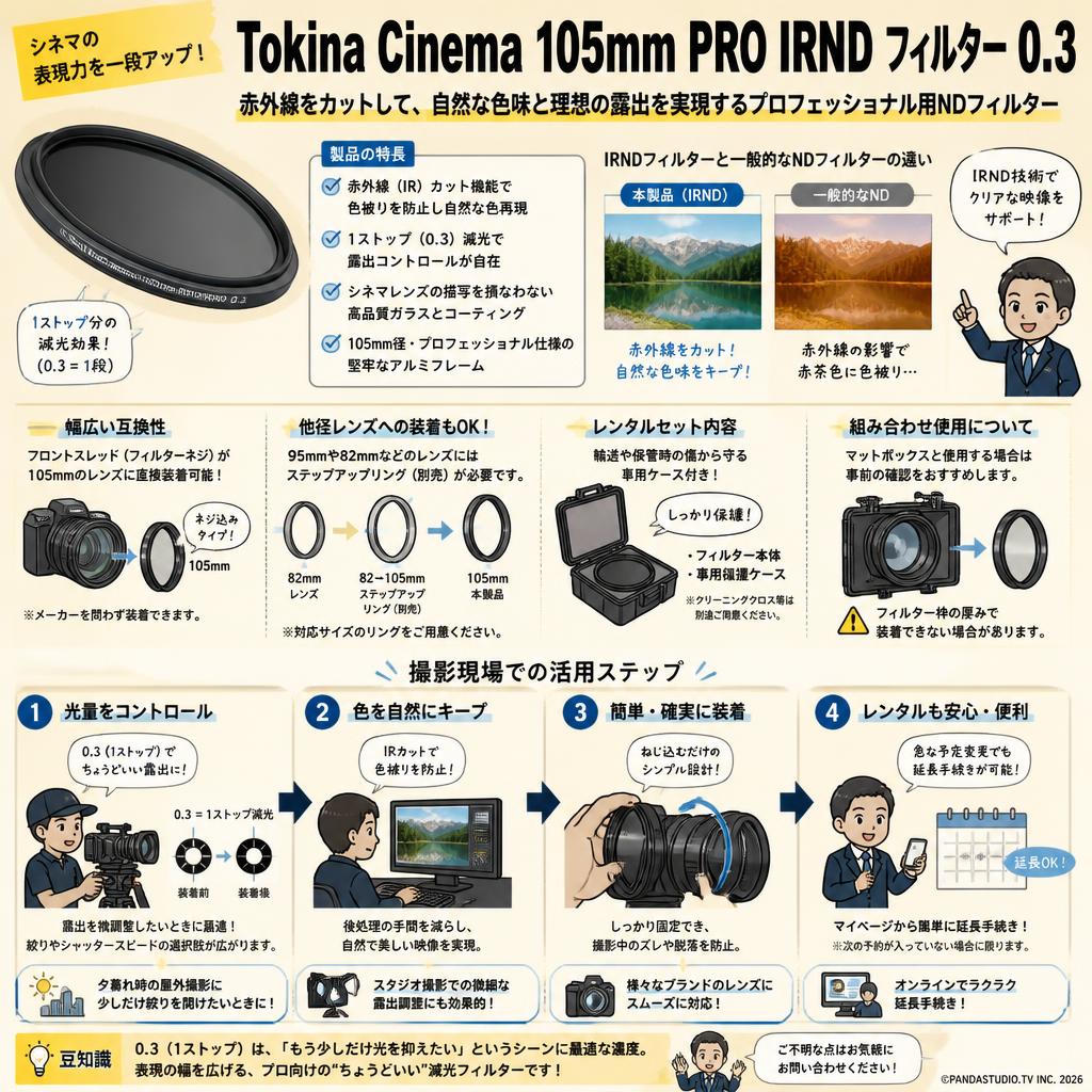Tokina Cinema 105mm PRO IRND カメラレンズフィルター 0.3 フルサイズ ブラック FAQ（よくある質問と答え）