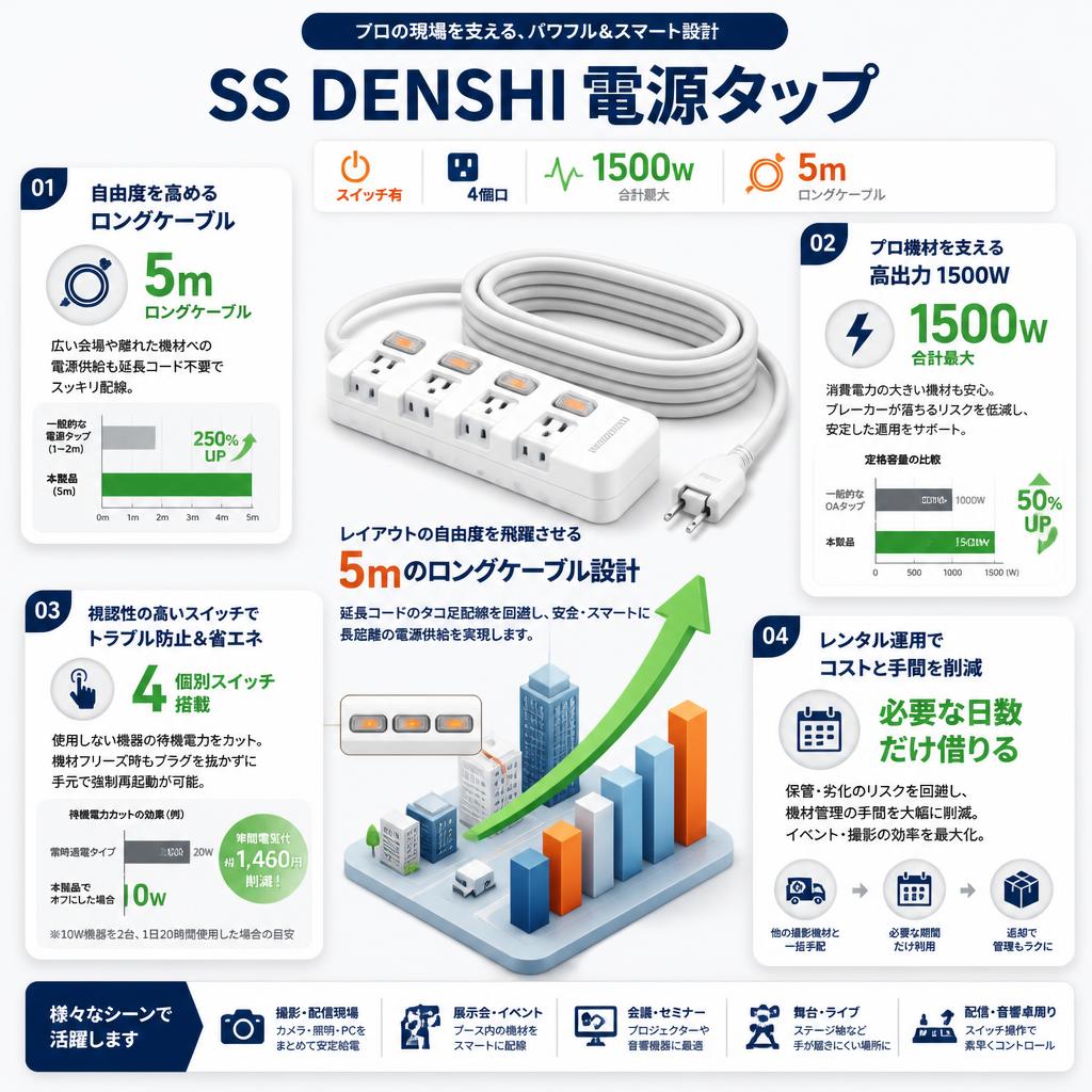 SS DENSHI 電源タップ スイッチ有 1500W 4個口 5m セールスポイント