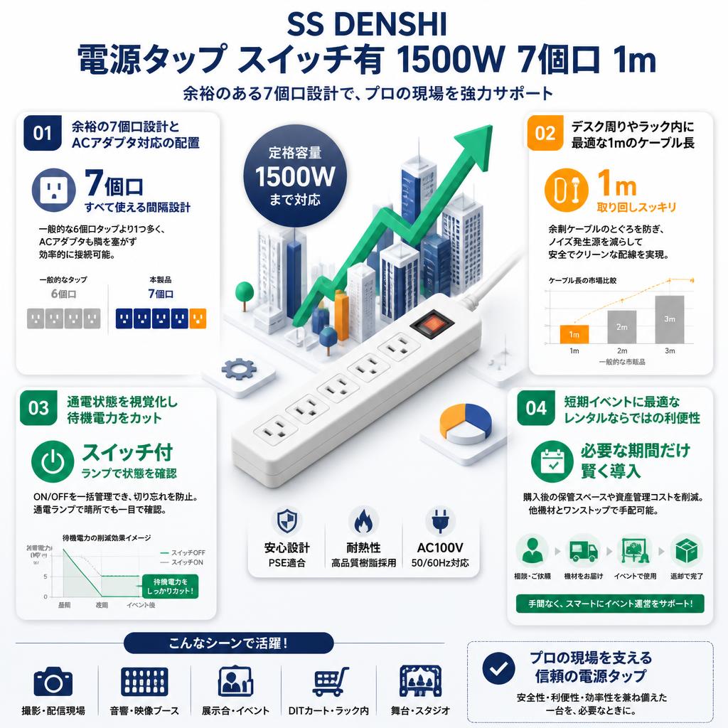 SS DENSHI 電源タップ スイッチ有 1500W 7個口 1m セールスポイント