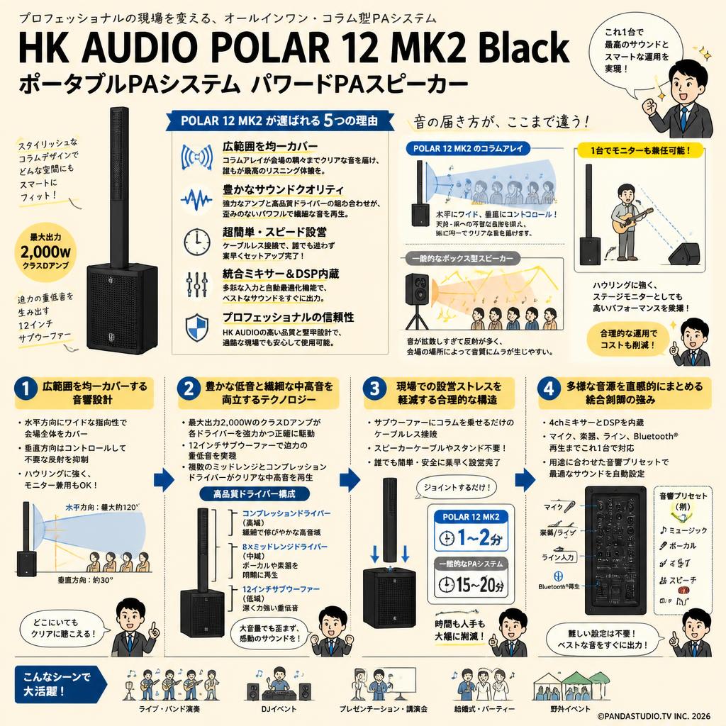 HK AUDIO POLAR 12 MK2 Black ポータブルPAシステム パワードPAスピーカー 概要