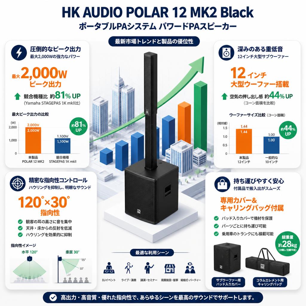 HK AUDIO POLAR 12 MK2 Black ポータブルPAシステム パワードPAスピーカー セールスポイント
