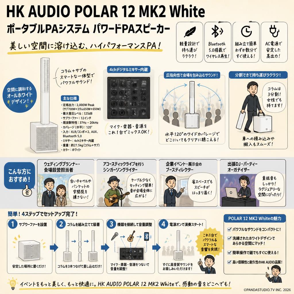 HK AUDIO POLAR 12 MK2 White ポータブルPAシステム パワードPAスピーカー おもな対象のお客様