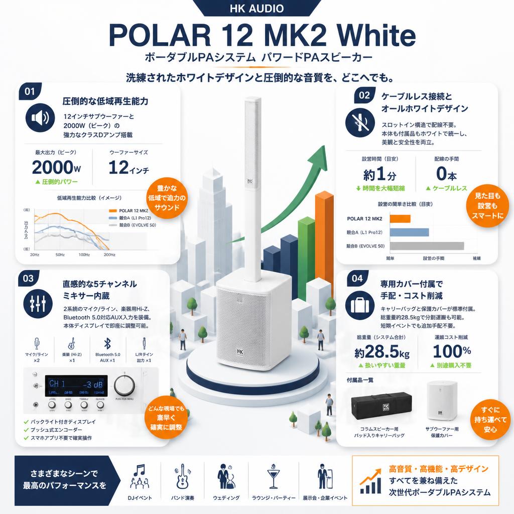 HK AUDIO POLAR 12 MK2 White ポータブルPAシステム パワードPAスピーカー セールスポイント