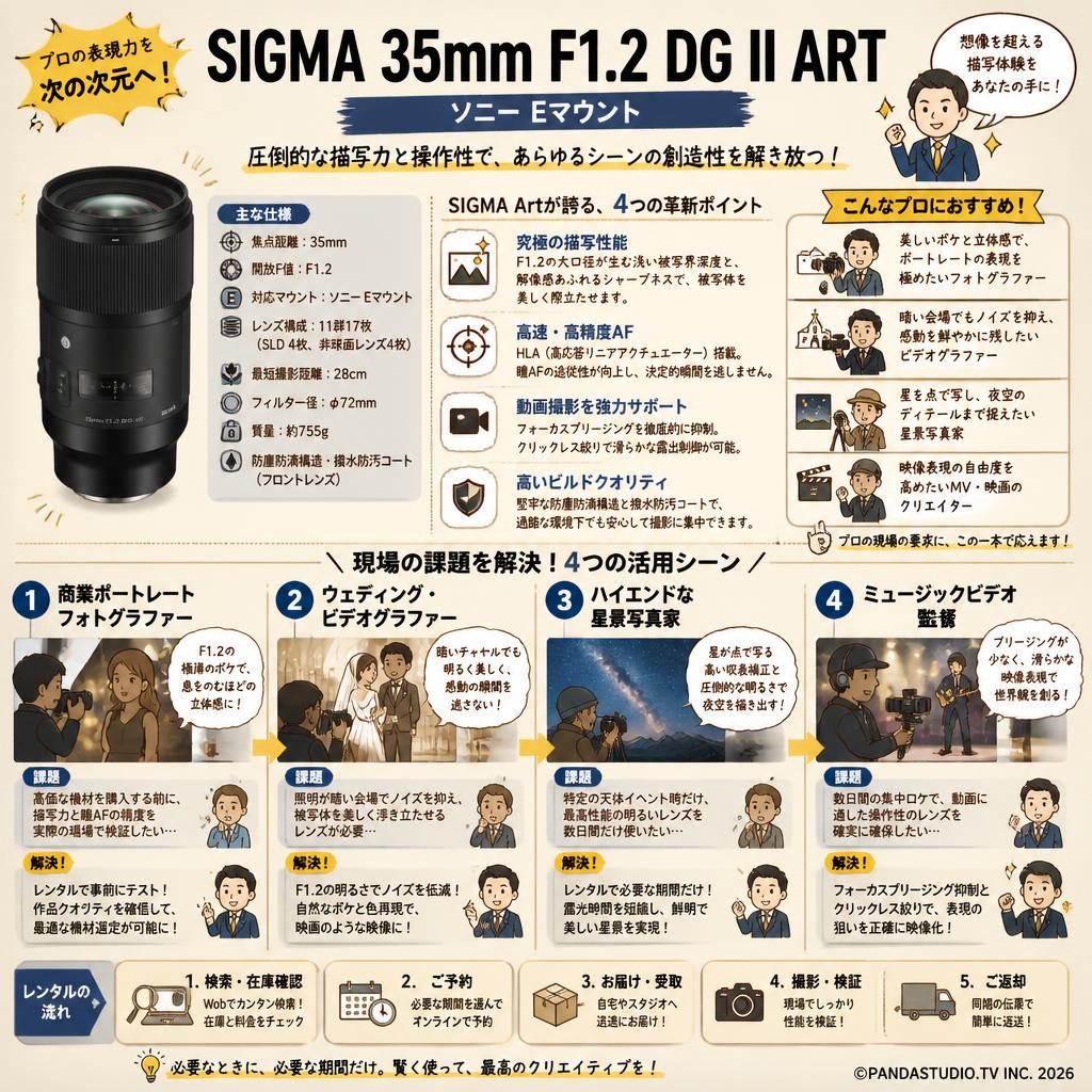 SIGMA 35mm F1.2 DG II ART ソニー Eマウント おもな対象のお客様