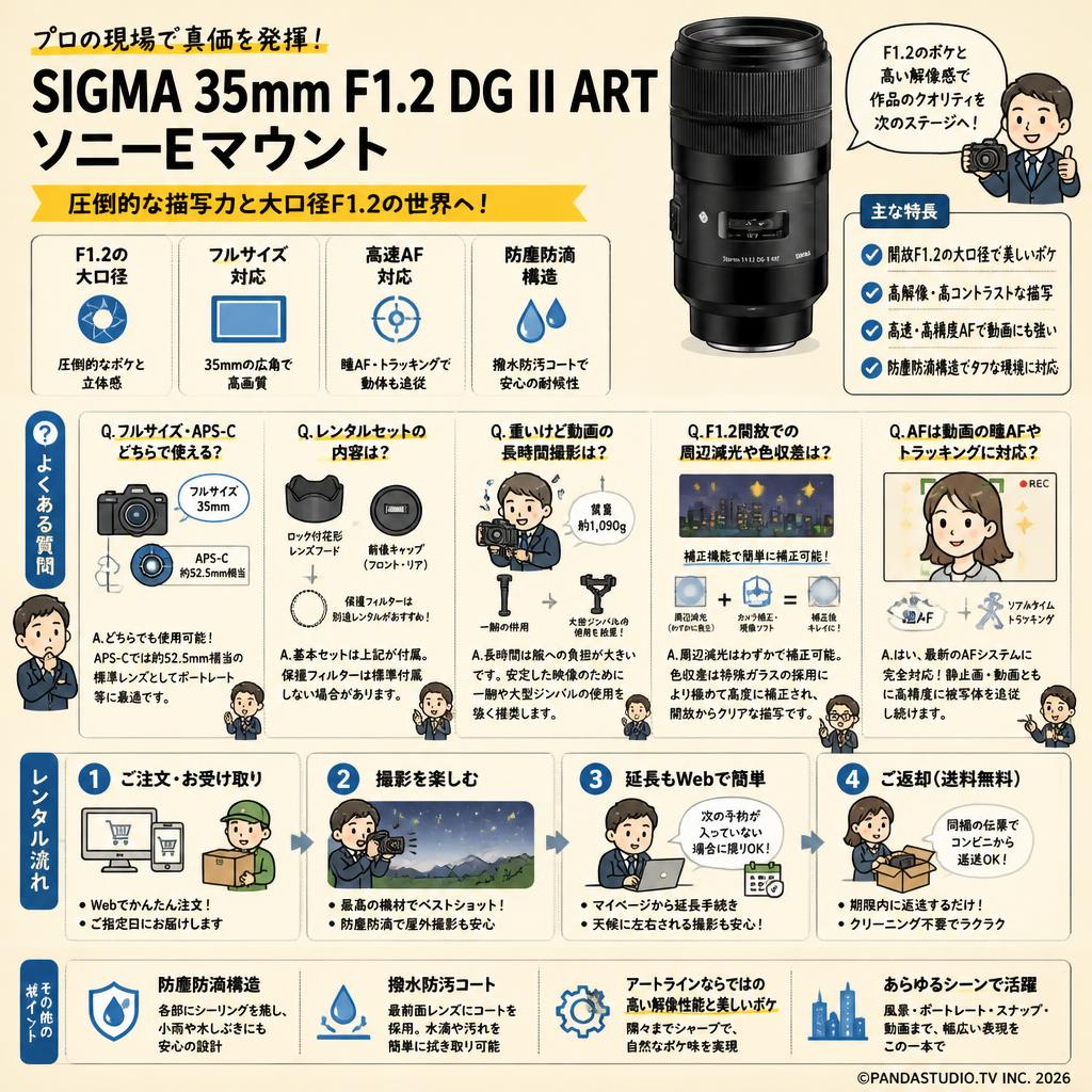 SIGMA 35mm F1.2 DG II ART ソニー Eマウント FAQ（よくある質問と答え）