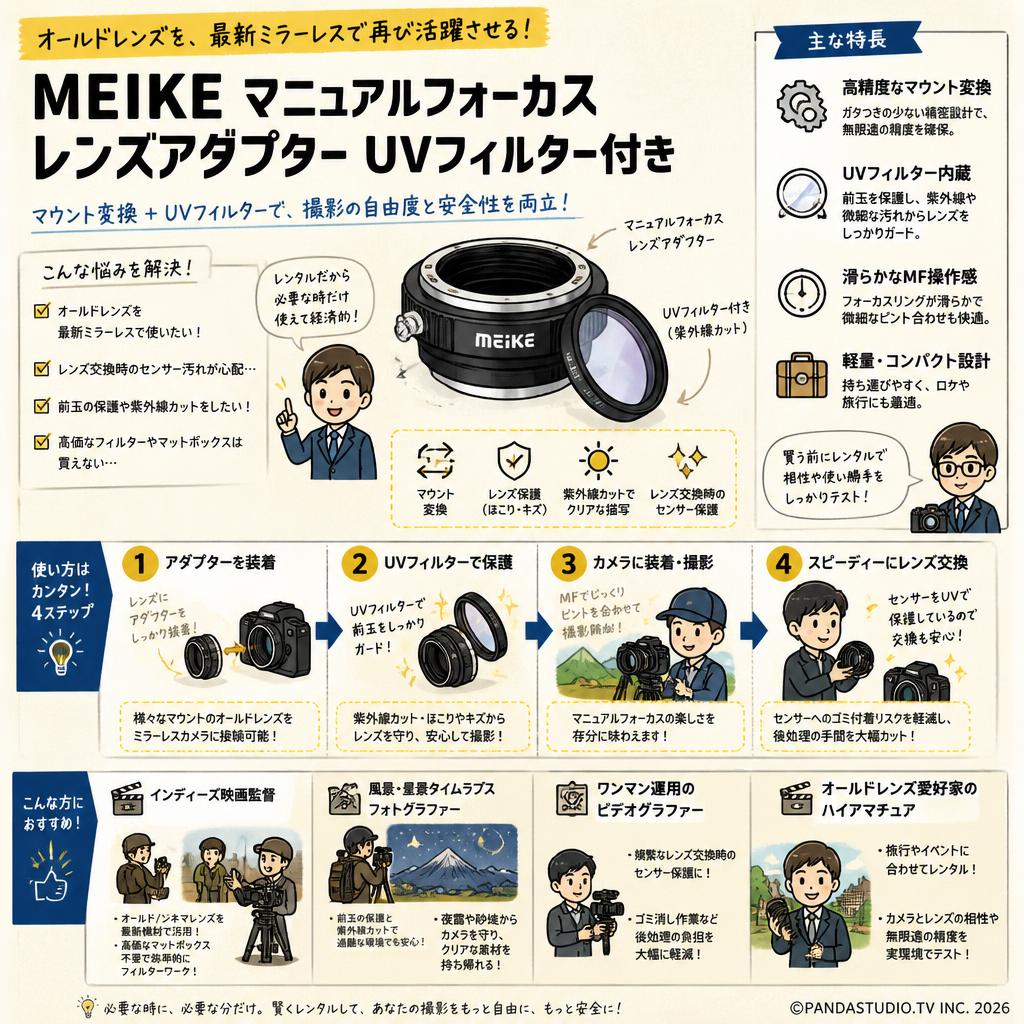 Meike マニュアルフォーカスレンズアダプターUVフィルター付き おもな対象のお客様