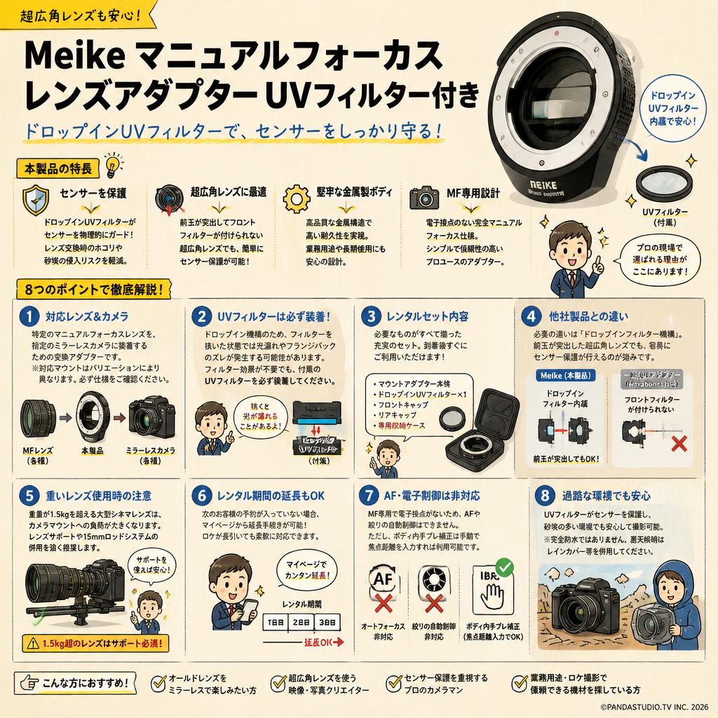 Meike マニュアルフォーカスレンズアダプターUVフィルター付き FAQ（よくある質問と答え）