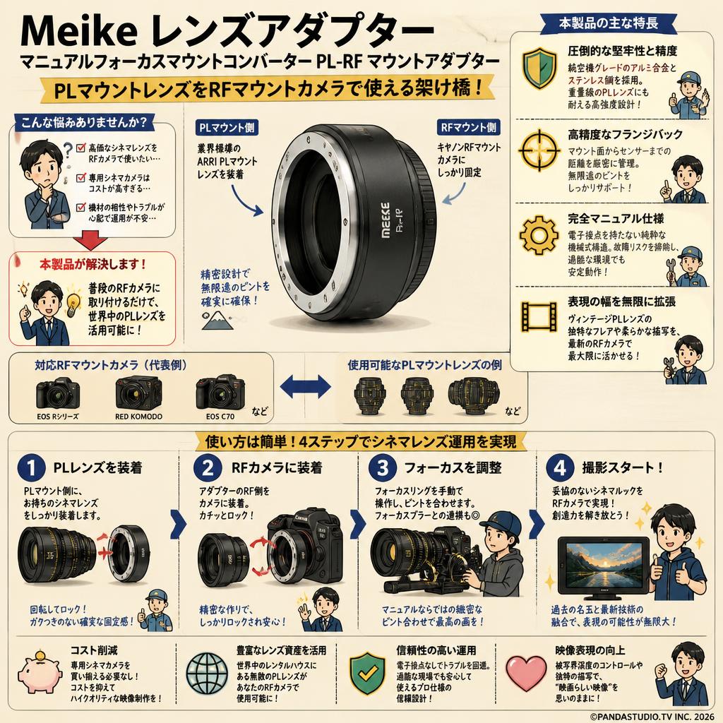 Meike レンズアダプター マニュアルフォーカスマウントコンバーター PL-RF マウントアダプター 概要