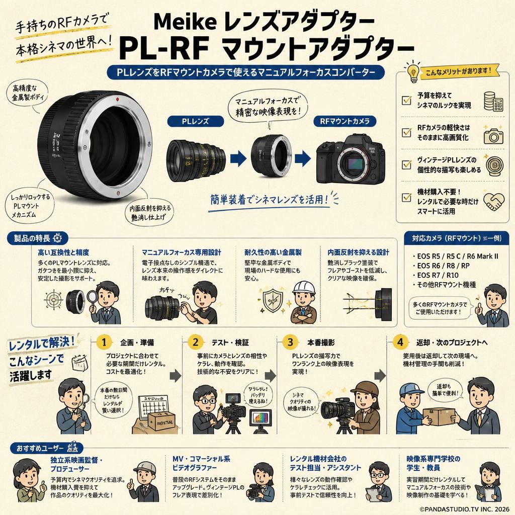 Meike レンズアダプター マニュアルフォーカスマウントコンバーター PL-RF マウントアダプター おもな対象のお客様