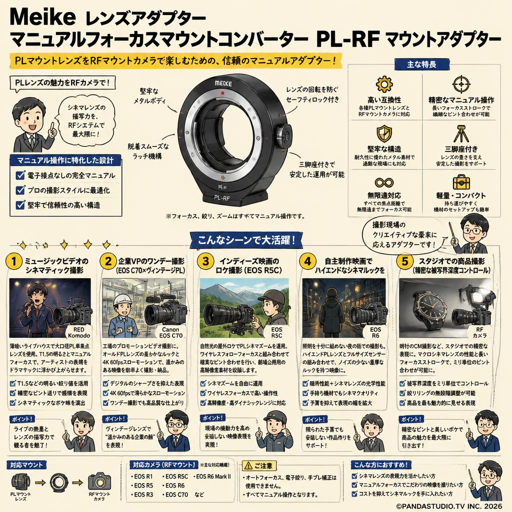 Meike レンズアダプター マニュアルフォーカスマウントコンバーター PL-RF マウントアダプター 用途