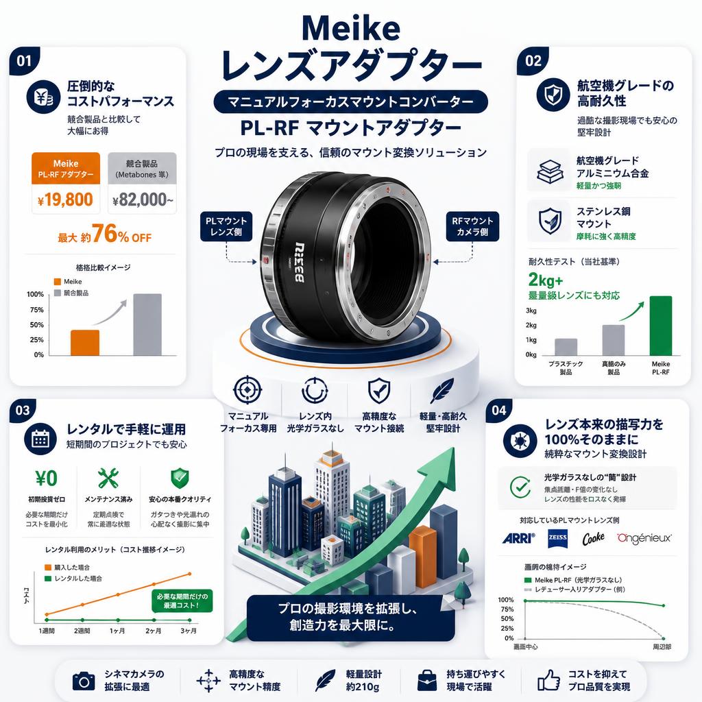 Meike レンズアダプター マニュアルフォーカスマウントコンバーター PL-RF マウントアダプター セールスポイント