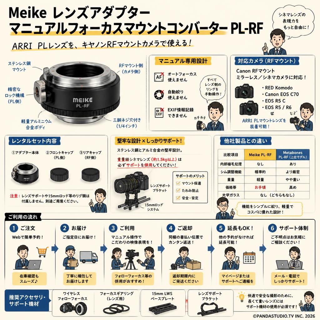 Meike レンズアダプター マニュアルフォーカスマウントコンバーター PL-RF マウントアダプター FAQ（よくある質問と答え）