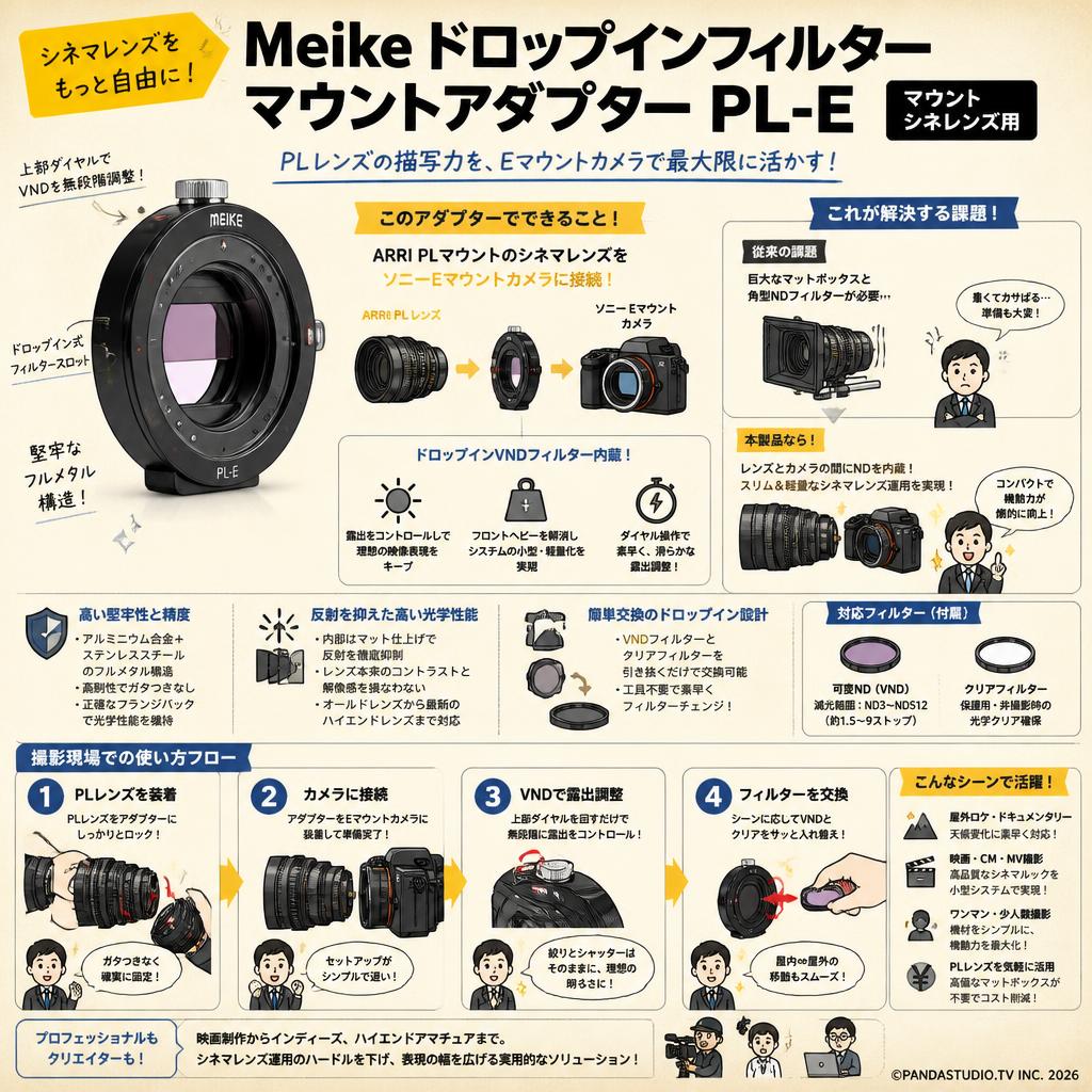 Meike ドロップインフィルターマウントアダプター PL-E マウントシネレンズ用 概要