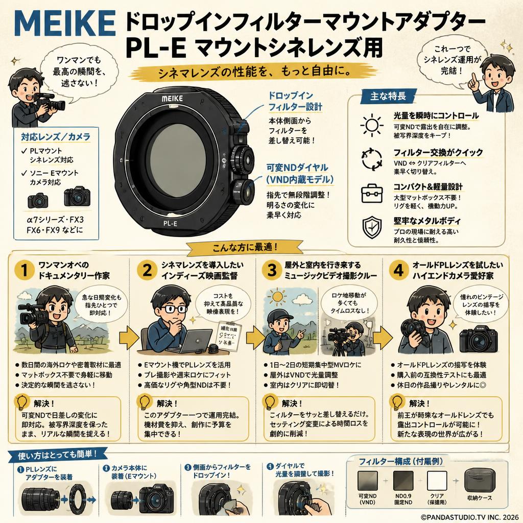 Meike ドロップインフィルターマウントアダプター PL-E マウントシネレンズ用 おもな対象のお客様