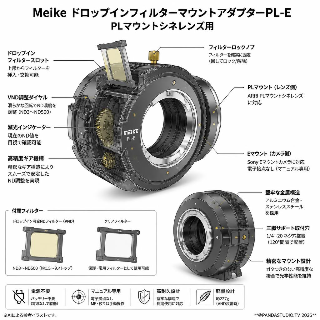 Meike ドロップインフィルターマウントアダプター PL-E マウントシネレンズ用 スペック