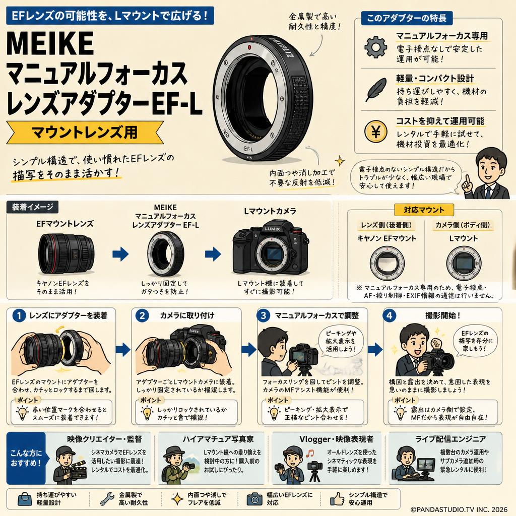 Meike マニュアルフォーカスレンズアダプター EF-L マウントレンズ用 おもな対象のお客様