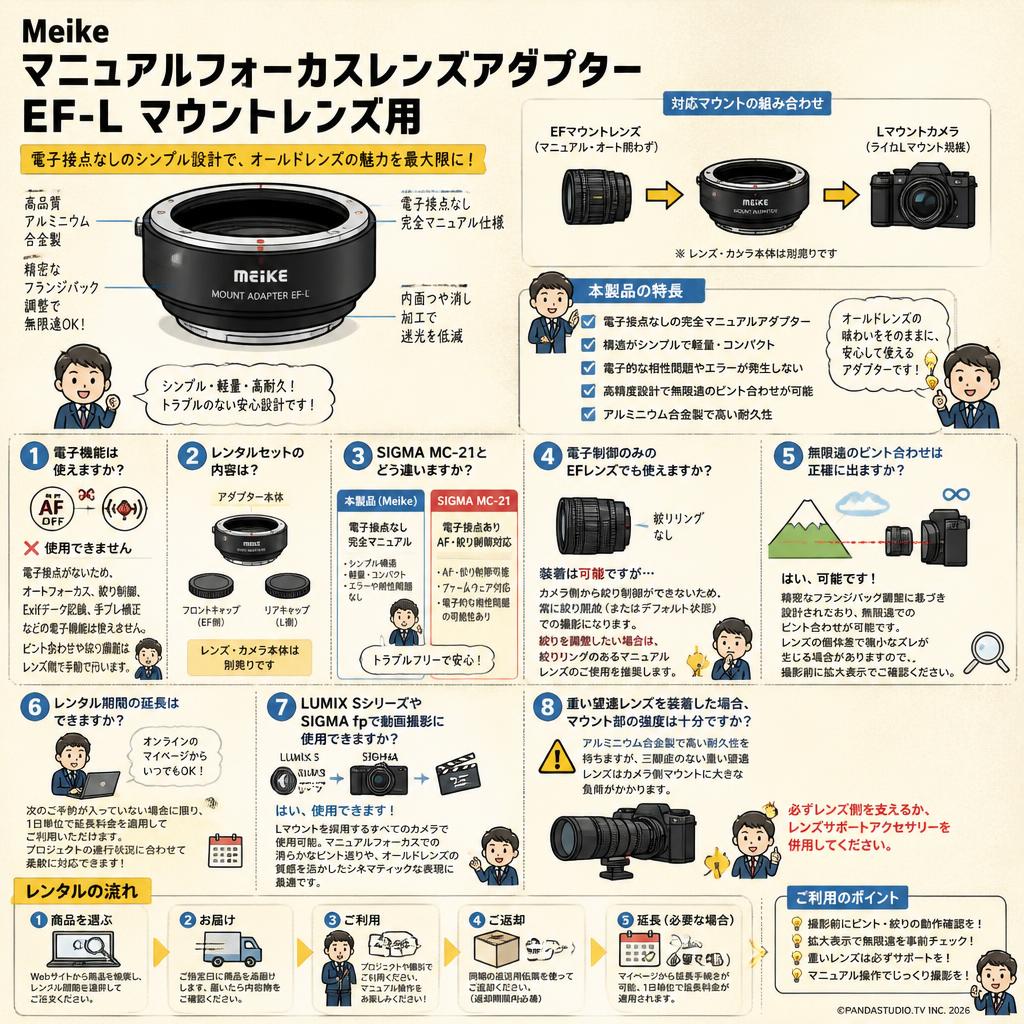 Meike マニュアルフォーカスレンズアダプター EF-L マウントレンズ用 FAQ（よくある質問と答え）
